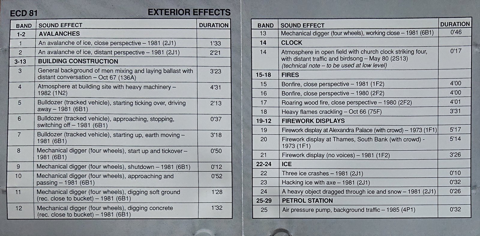 Middle of cover of ECD 81